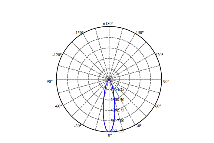 Nata Lighting Company Limited - High Efficiency Reflector